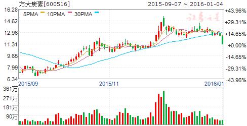 中科院石墨烯超级电容再获突破性进展 7股迎腾飞契机